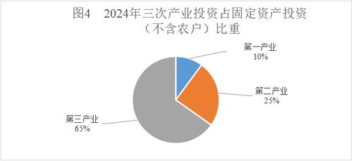 溫泉縣2024年國民經濟和社會發展統計公報