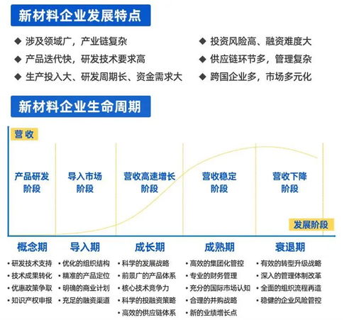賽瑞研究率先推出新材料企業全生命周期管理咨詢服務，引領產業升級新路徑