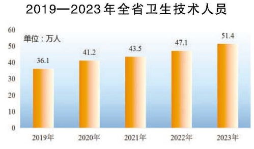 安徽省2023年國民經濟和社會發展統計公報解讀與展望