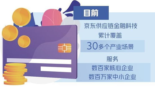 創(chuàng)新供應(yīng)鏈金融科技服務(wù)與信息技術(shù)咨詢的雙輪驅(qū)動
